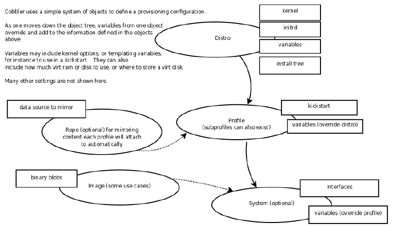 Cobbler-自动化部署神器