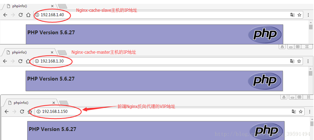 建立高可用的WEB群集