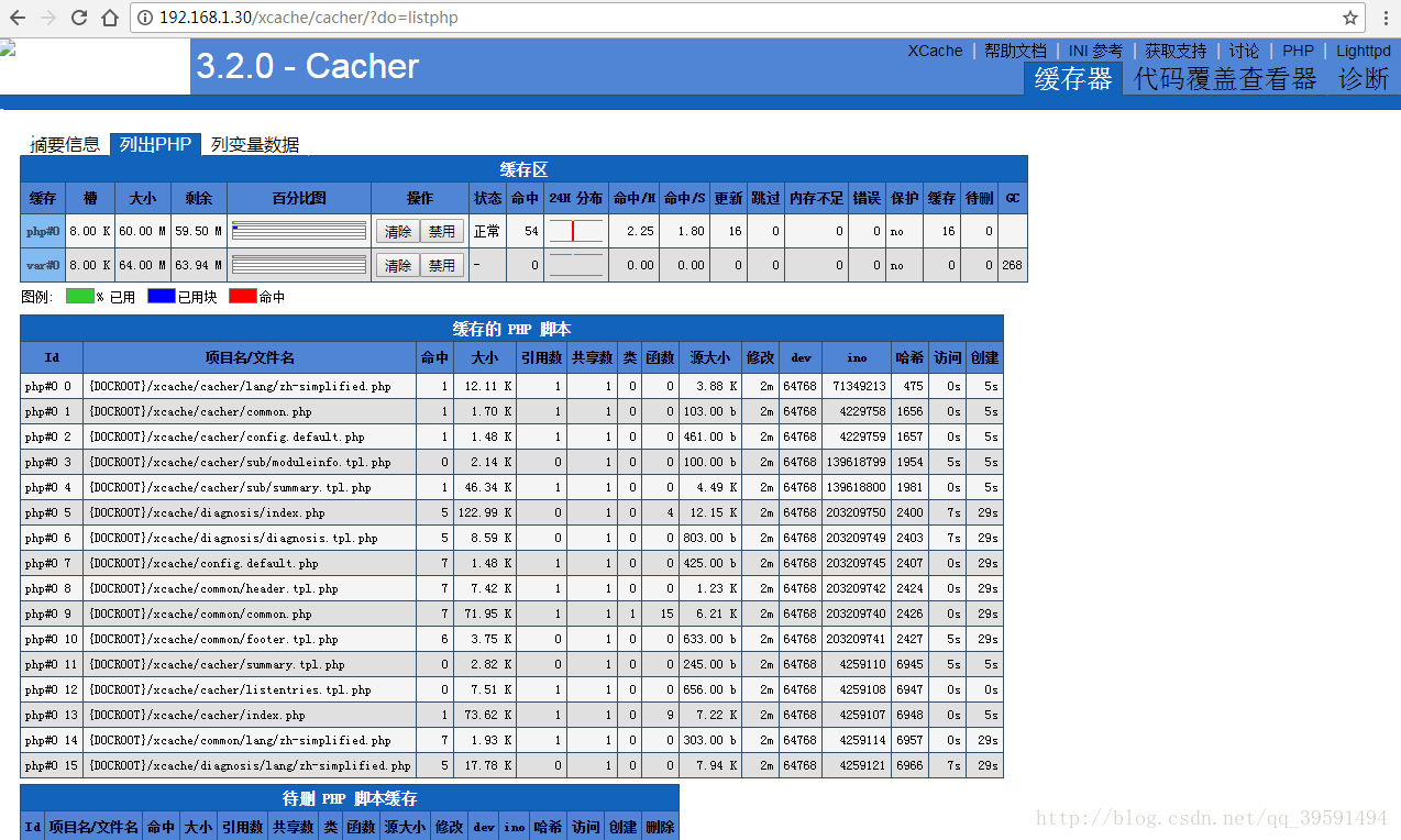建立高可用的WEB群集