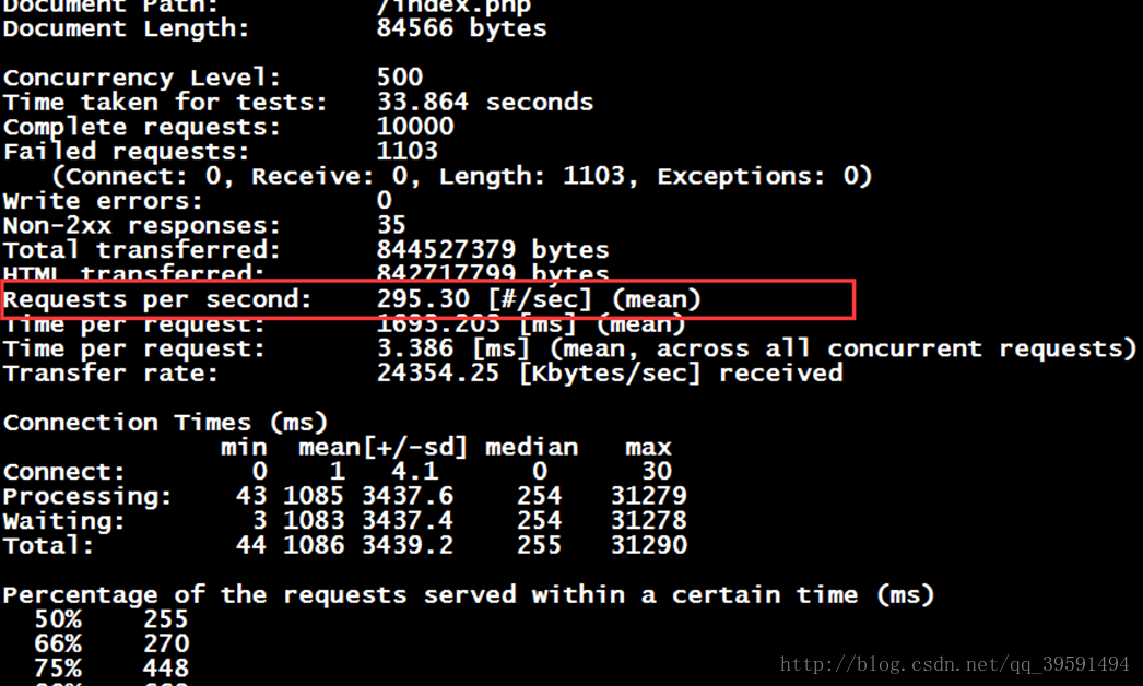 建立高可用的WEB群集