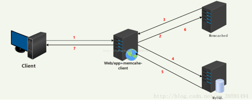 建立高可用的WEB群集