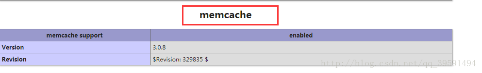 建立高可用的WEB群集