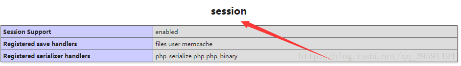 建立高可用的WEB群集