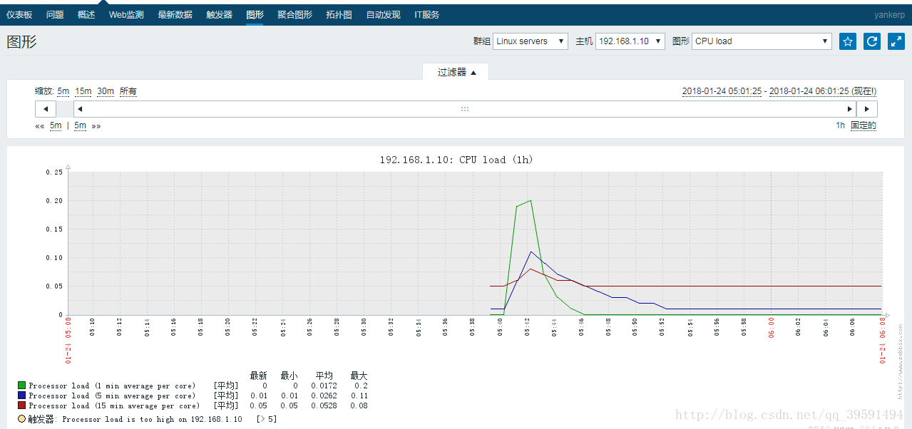 建立高可用的WEB群集