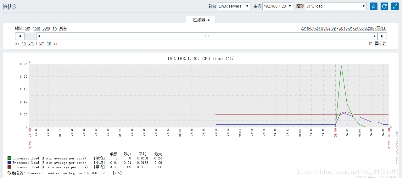 建立高可用的WEB群集