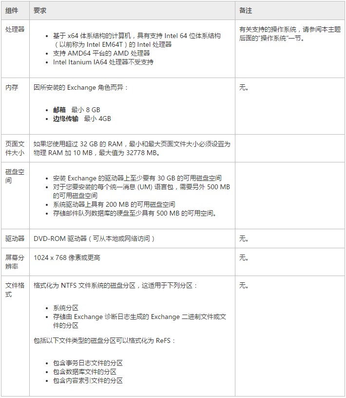 Exchange 2016 系统要求