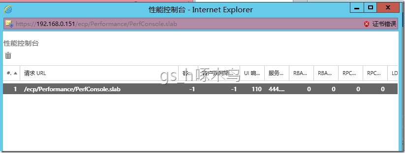Exchange 2016之启动Exchange EAC 性能控制台界面 Exchange 2016之启动Exchange EAC 性能控制台界面