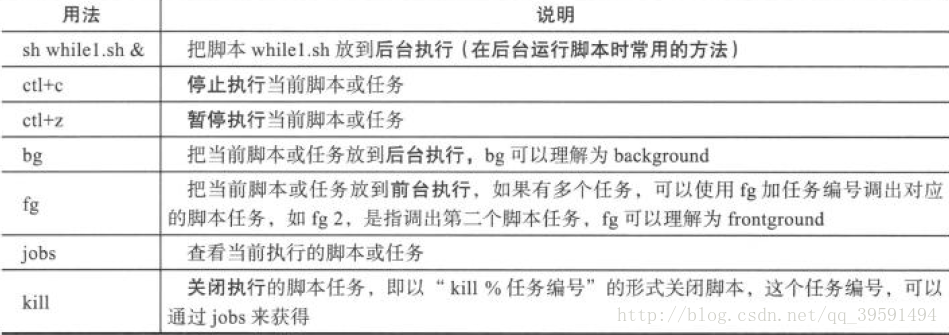 Shell编程之while&until循环详解
