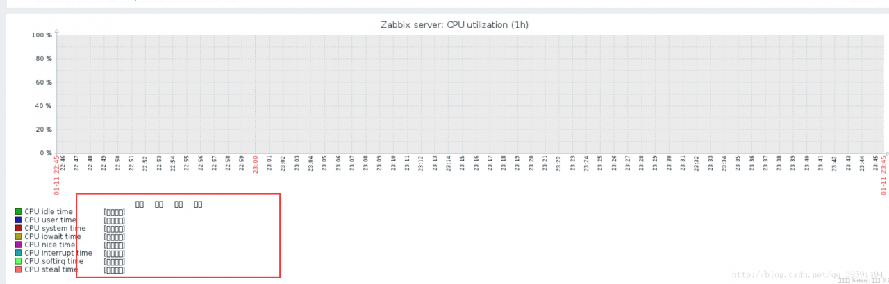 Zabbix监控主机及邮箱报警设置