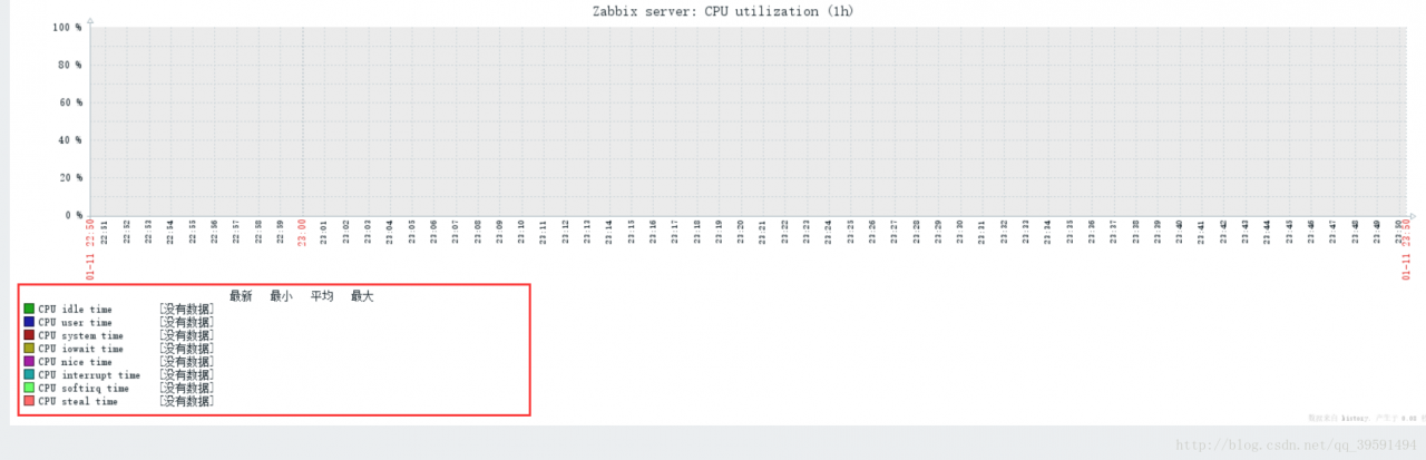 Zabbix监控主机及邮箱报警设置
