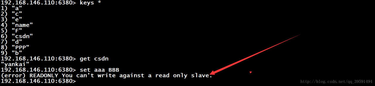 Redis主从同步之主从切换