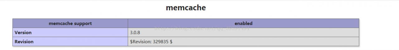 Memcached缓存服务(Nginx-PHP-Memcached-Mysql)