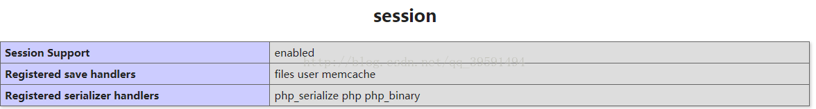 Memcached缓存服务(Nginx-PHP-Memcached-Mysql)