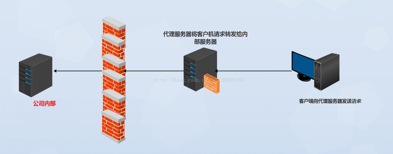 keepalived实现高可用nginx反向代理（Web集群）