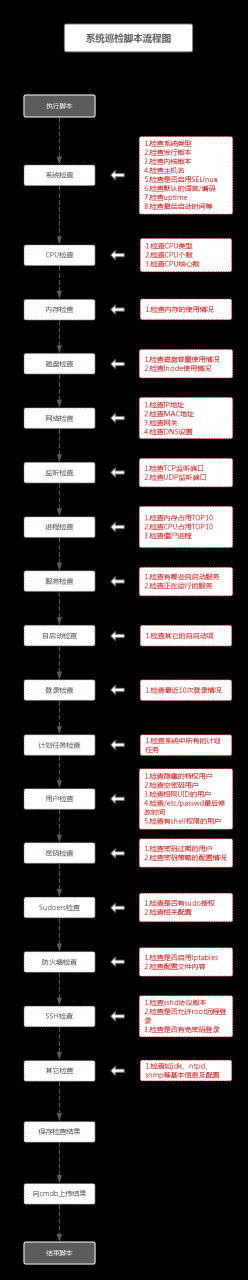 自动草稿 自动草稿