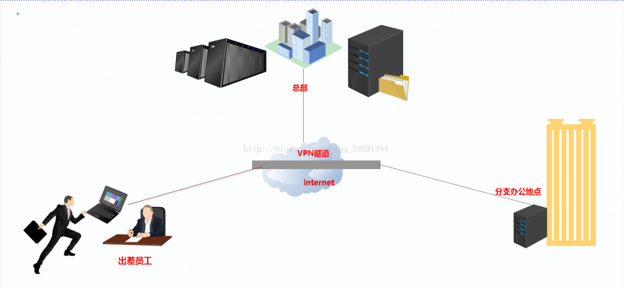 Centos7.4使用SoftEther搭建VPN Centos7.4使用SoftEther搭建VPN