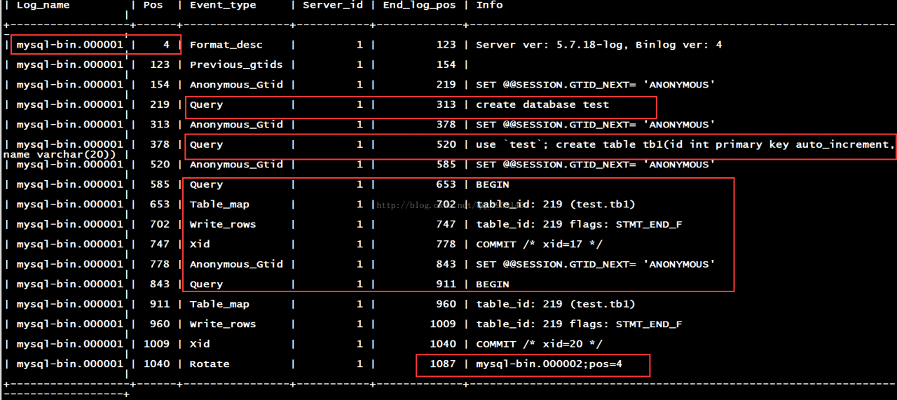 mysql备份与恢复 mysql备份与恢复