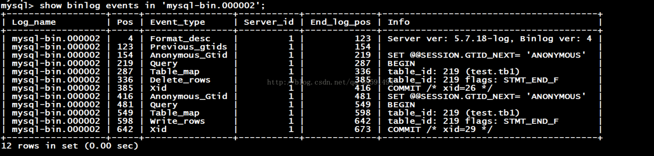 mysql备份与恢复 mysql备份与恢复