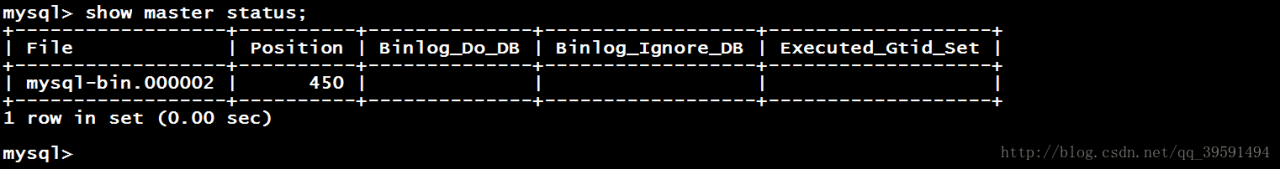 Mysql+Keepalived高可用性双主配置
