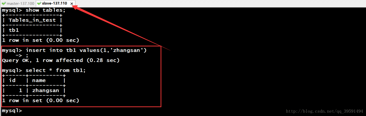 Mysql+Keepalived高可用性双主配置