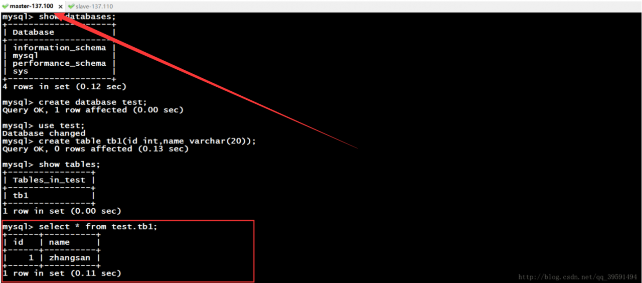 Mysql+Keepalived高可用性双主配置