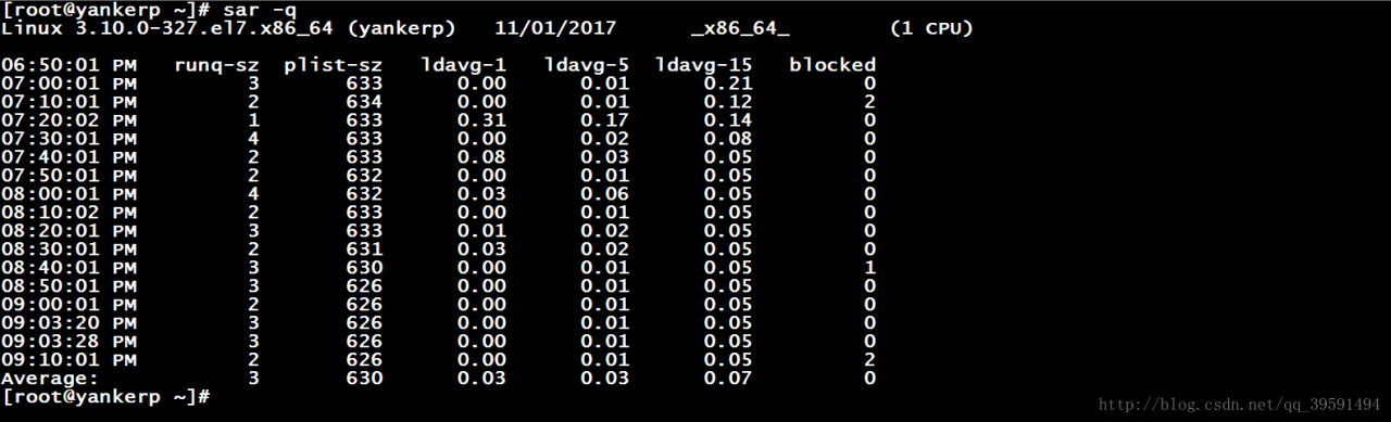 详解mpstat、iostat、sar、vmstat命令的使用 详解mpstat、iostat、sar、vmstat命令的使用