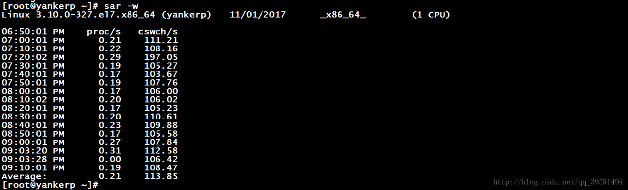 详解mpstat、iostat、sar、vmstat命令的使用 详解mpstat、iostat、sar、vmstat命令的使用