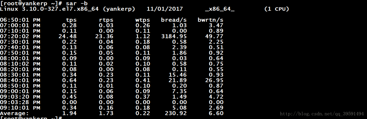 详解mpstat、iostat、sar、vmstat命令的使用 详解mpstat、iostat、sar、vmstat命令的使用