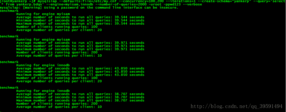 Mysql架构组成之存储引擎压力测试