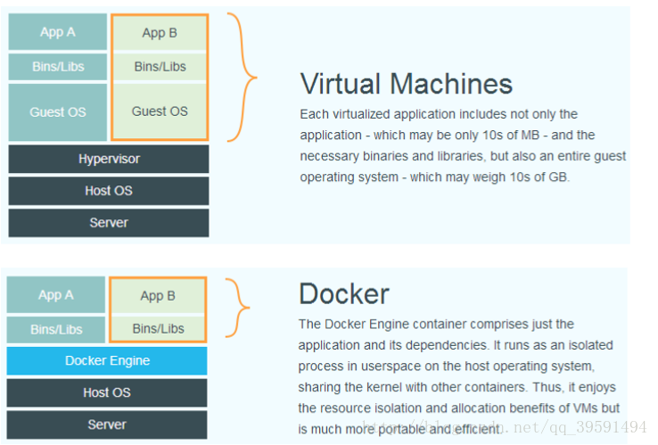 docker的详细简介及安装