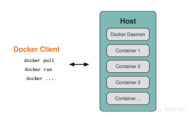 docker的详细简介及安装