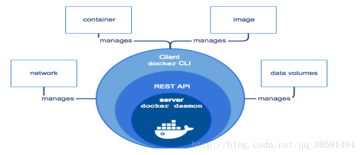 docker的详细简介及安装