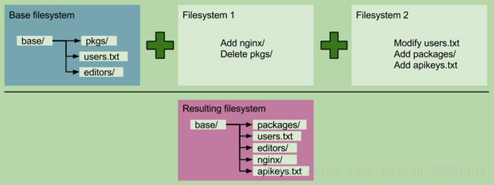 docker的详细简介及安装