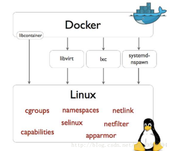 docker的详细简介及安装