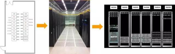 好的机房是如何练成的 好的机房是如何练成的