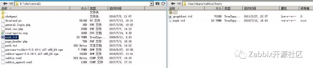 CentOS 7上yum安装Zabbix 3.0 （应用和数据库分离版）
