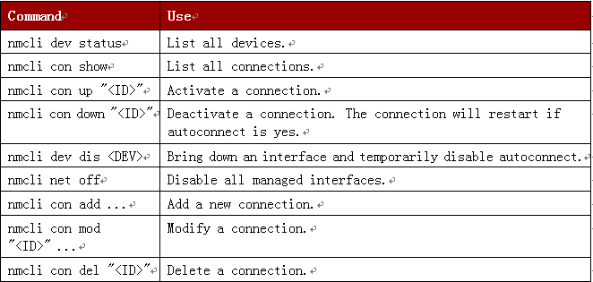 Centos7网卡配置命令nmcli Centos7网卡配置命令nmcli
