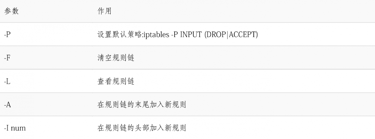 centos7 iptables和firewalld学习记录
