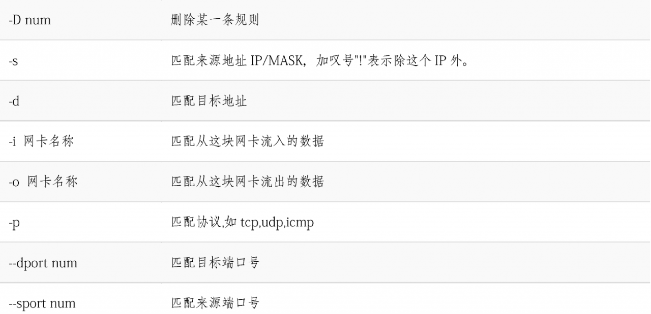 centos7 iptables和firewalld学习记录