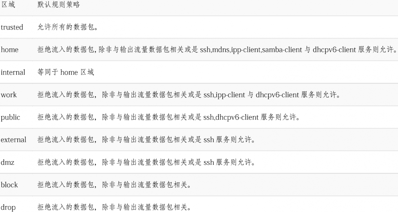 centos7 iptables和firewalld学习记录