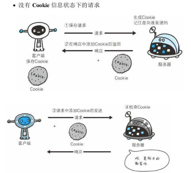 忽略set-cookie头信息造成的生产事故-竹影清风阁