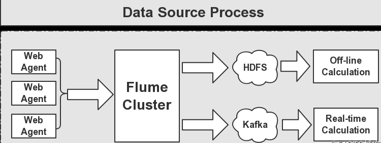 Kafka笔记整理（一）-竹影清风阁