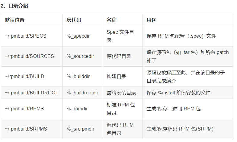 制作一个简单的rpm包:helloworld-竹影清风阁