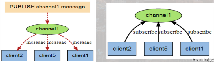 Redis笔记整理(三):进阶操作与高级部分-竹影清风阁