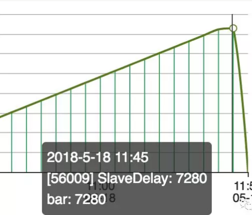 MySQL主从复制延迟原因及处理思路-竹影清风阁