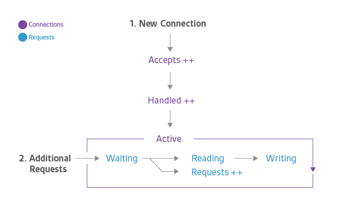 Nginx服务状态监控-竹影清风阁