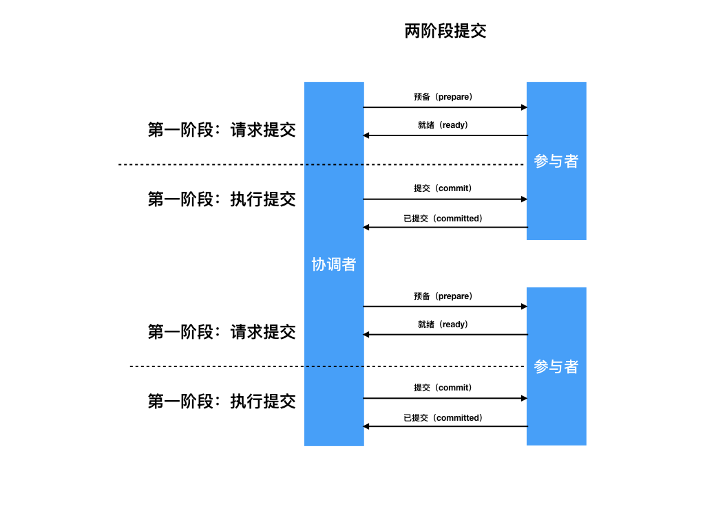 Zookeeper基础-竹影清风阁