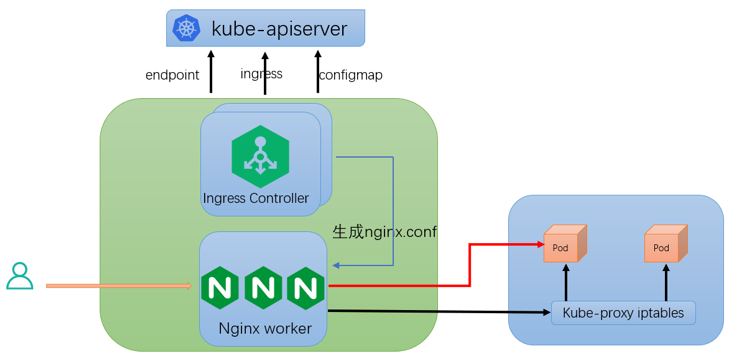 vivo公司Kubernetes集群Ingress网关实践-竹影清风阁