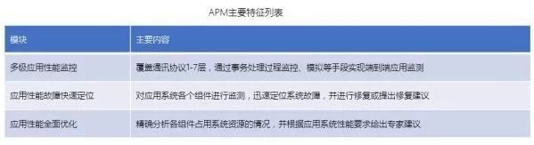 apm监控分析及pinpoint和skywalking对比-竹影清风阁