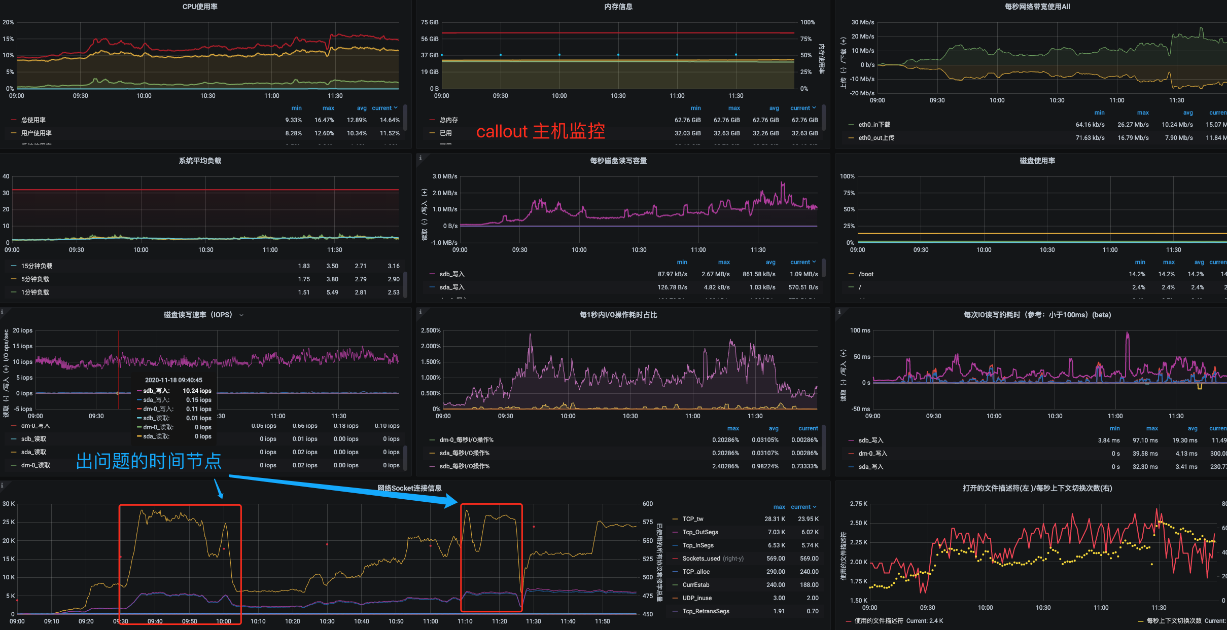 服务之间调用连接不上运维层面问题分析-竹影清风阁